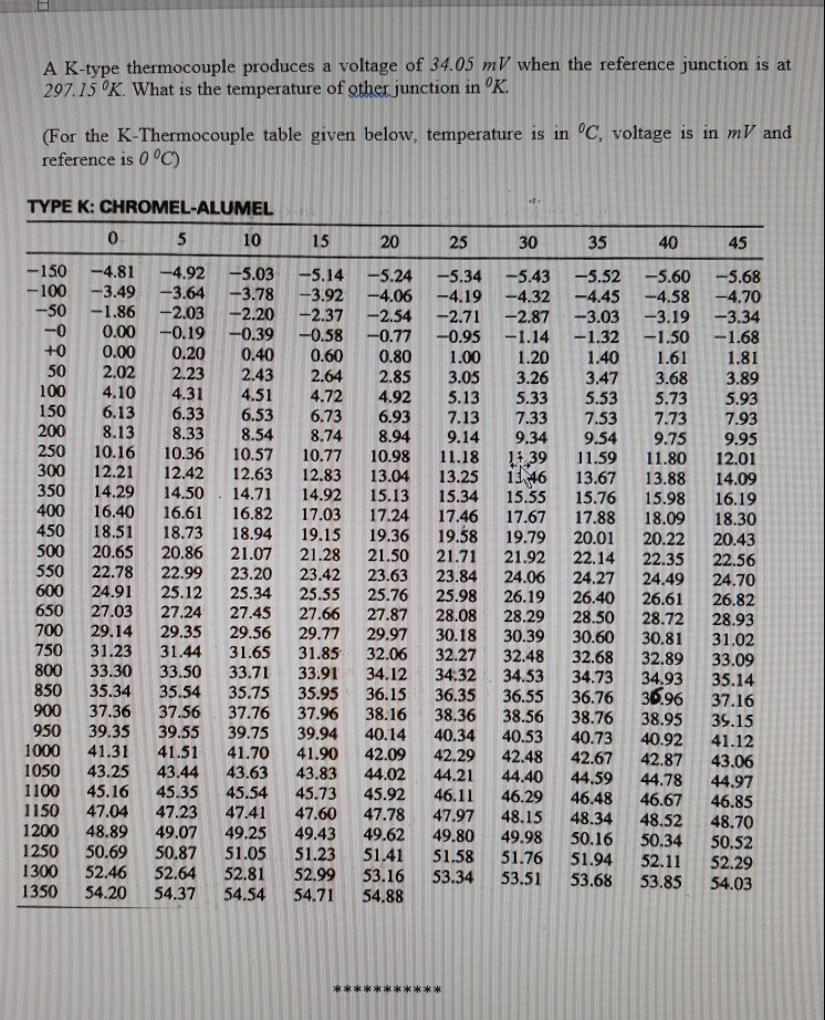 K Type Thermocouple Voltage Table | Brokeasshome.com