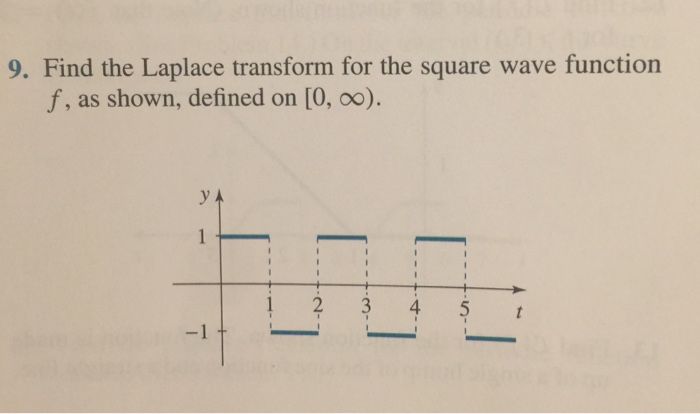 Solved Find the Laplace transform for the square wave