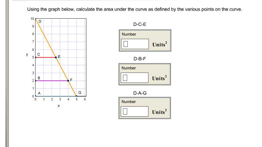 Solved Using The Graph Below, Calculate The Area Under Th...