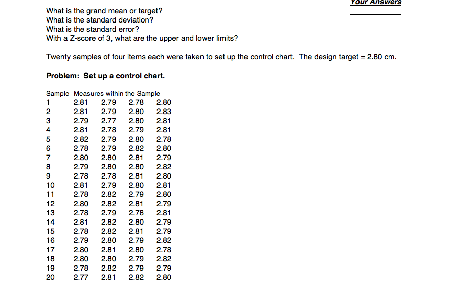 Solved What Is The Grand Mean Or Target? ___ What Is The