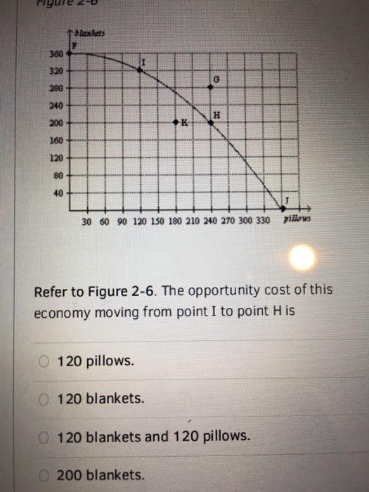 Solved Refer to Figure 26. The opportunity cost of this