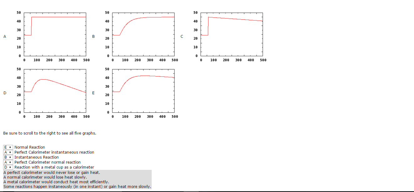 Solved Be sure to scroll to the right to see all five