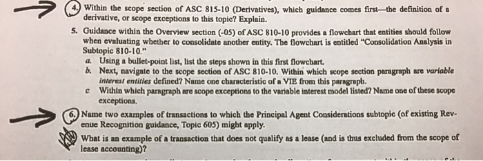 Solved Within the scope section of ASC 81510 (Derivatives),