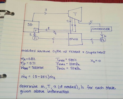 modified rankine cycle with superheat and reheat. | Chegg.com