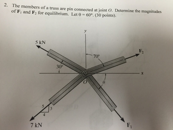 Solved 2. The members of a truss are pin connected at joint