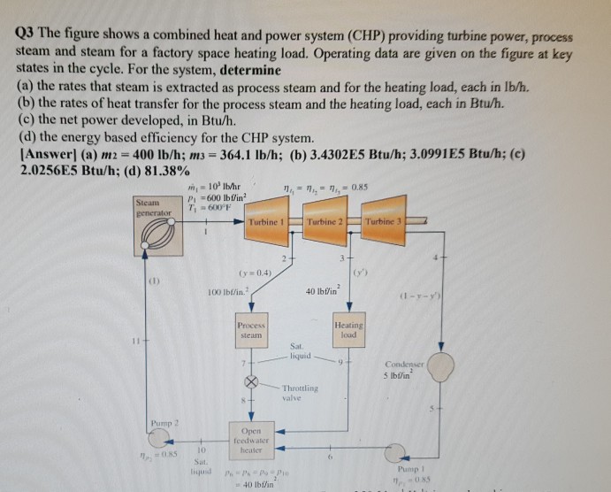 Solved Q3 The figure shows a combined heat and power system | Chegg.com