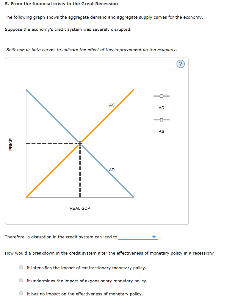Solved 5. From the financial crisis to the Great Recession