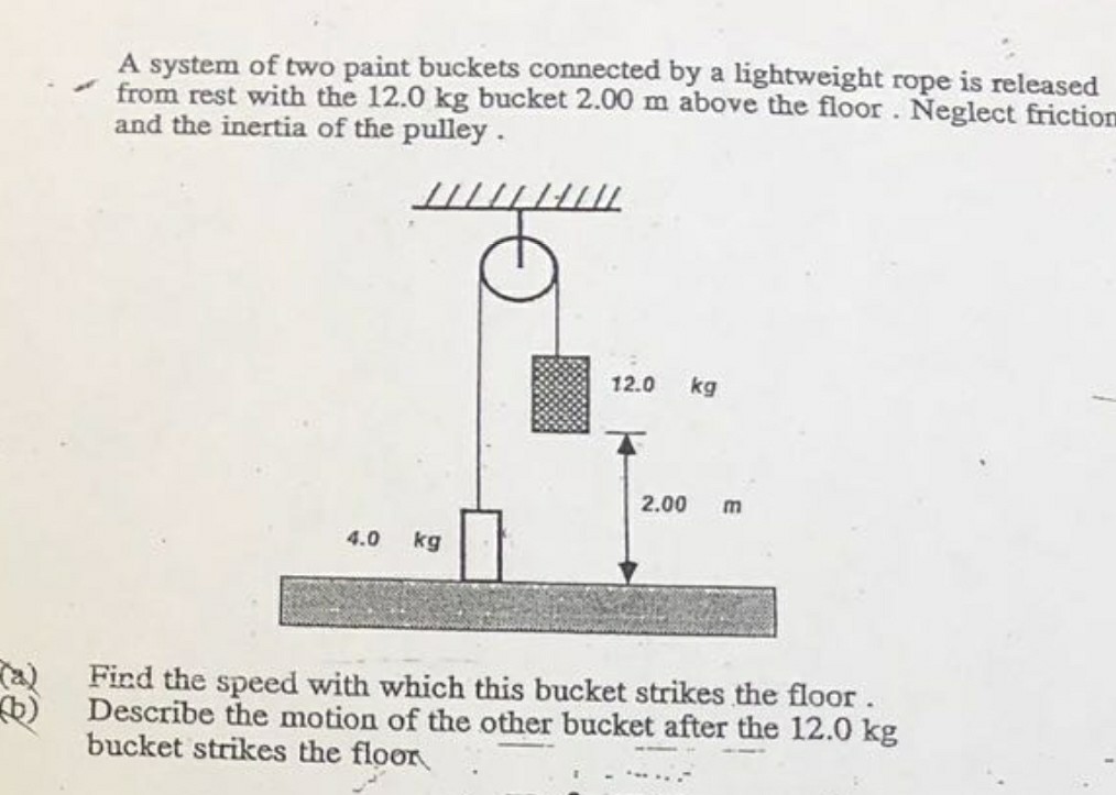 Solved A System Of Two Paint Buckets Connected By A Light...