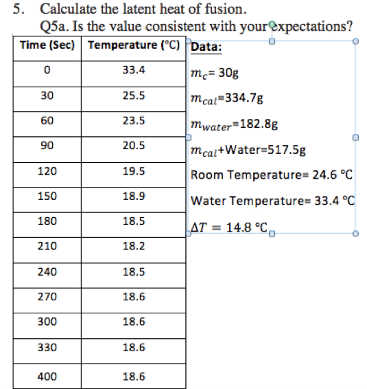 Solved Calculate The Latent Heat Of Fusion. Is The Value