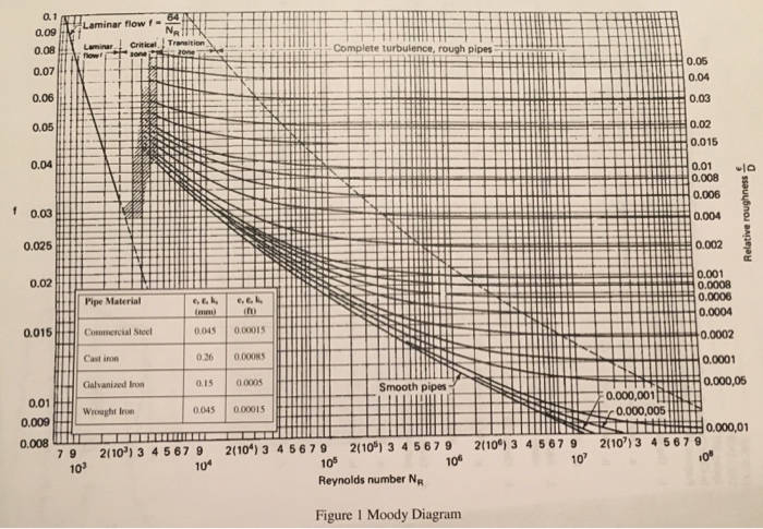 Solved psi. Think about the pressure at the base of a water | Chegg.com