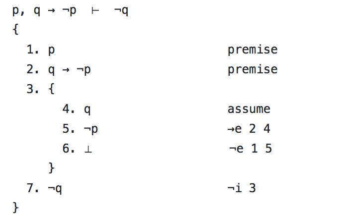 Solved Use Natural Deduction To Prove The Following The S...