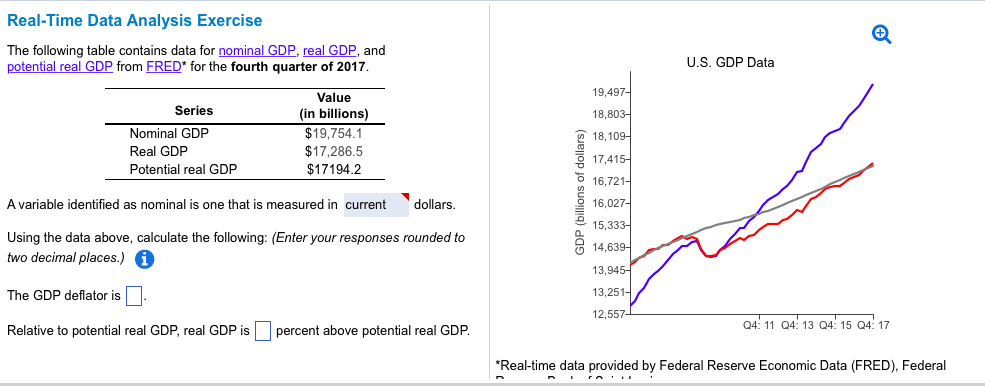 Real Gdp Vs Nominal Gdp Graph slideshare