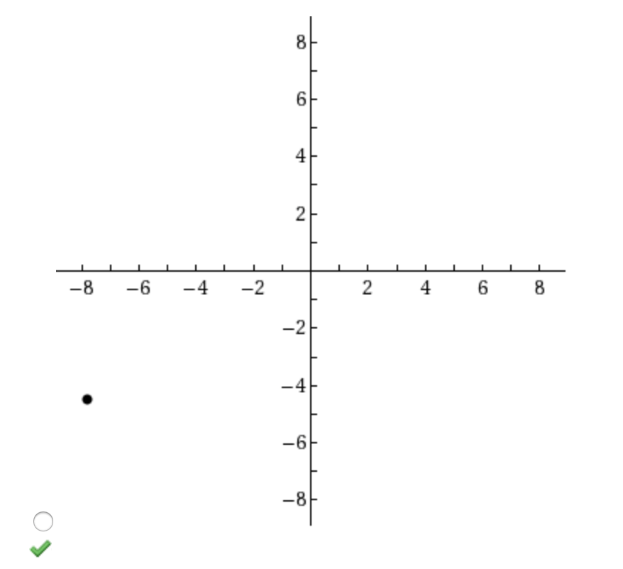 Solved 10.3 Polar Coordinates Plot The Point Whose Polar