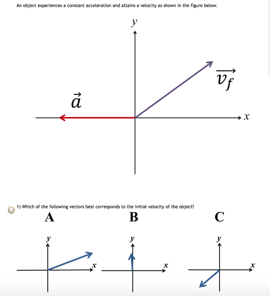 Solved An object experiences a constant acceleration and