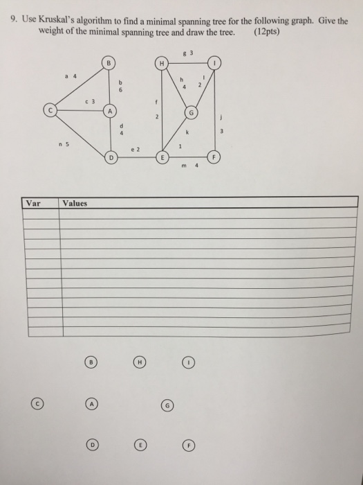 Solved Use Kruskal's Algorithm To Find A Minimal Spanning...