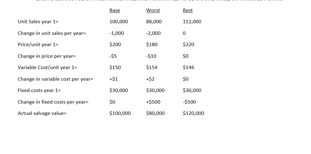 Solved FIN 3320Excel Project Use Excel To Evaluate The F...