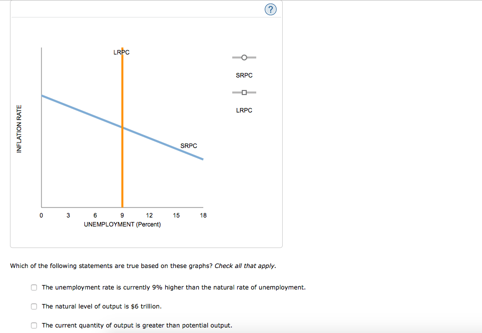 Solved Average /4 Attempts 3. The Longrun Effects Of Mo...