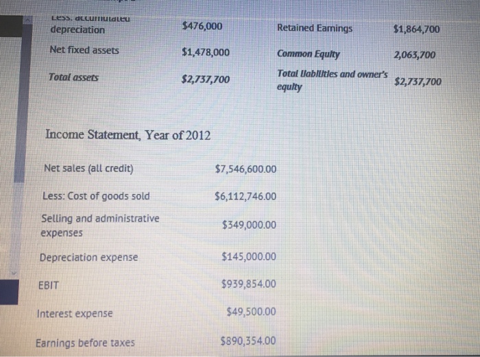 Solved Calculate The Firm's Basic Earning Power Ratio. Ro...