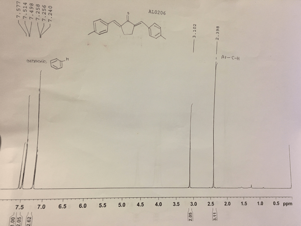 Solved Analysis This NMR Spectrum. I'm Pretty Sure That T...