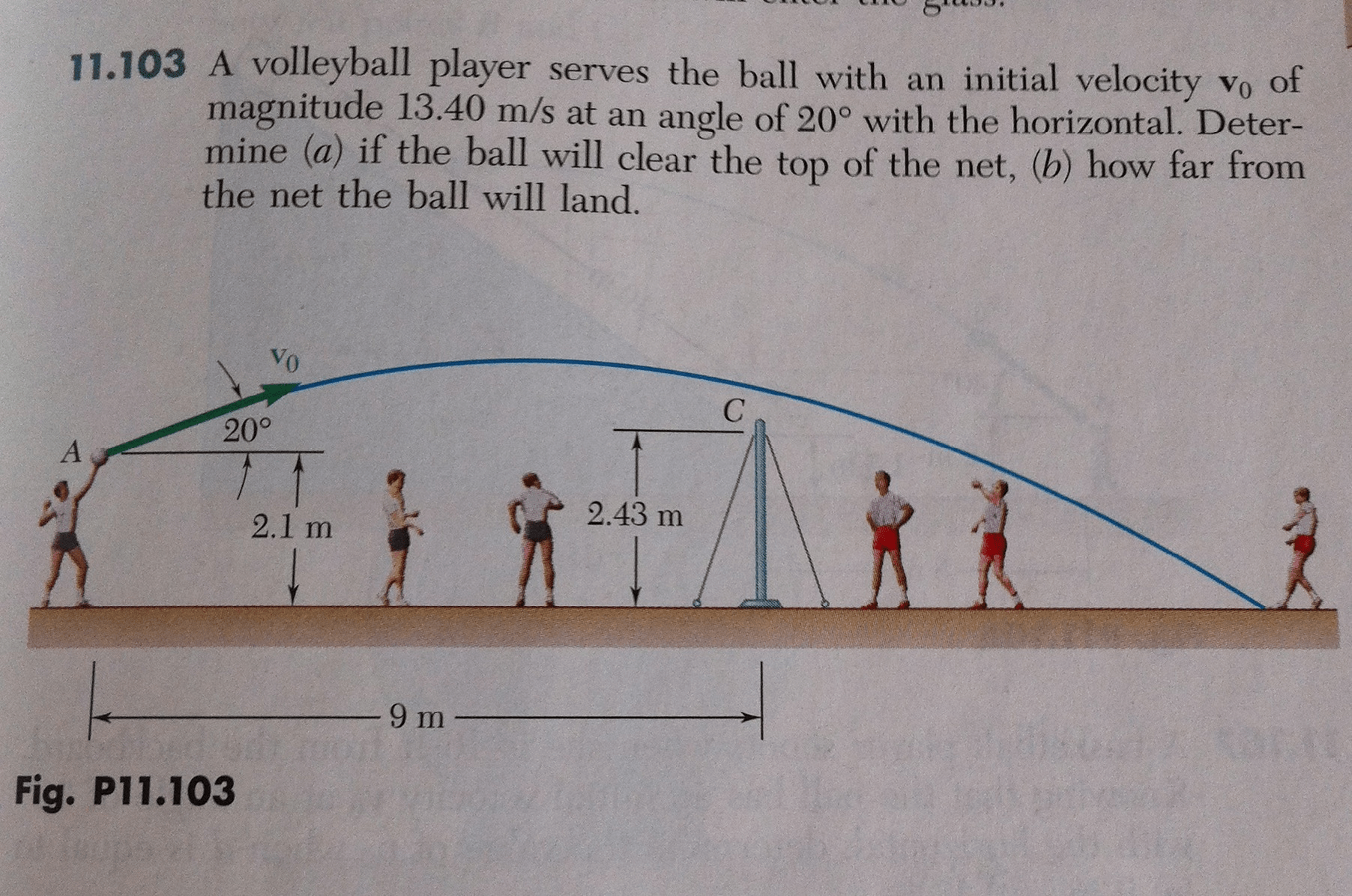 Solved A Volleyball Player Serves The Ball With An Initia...