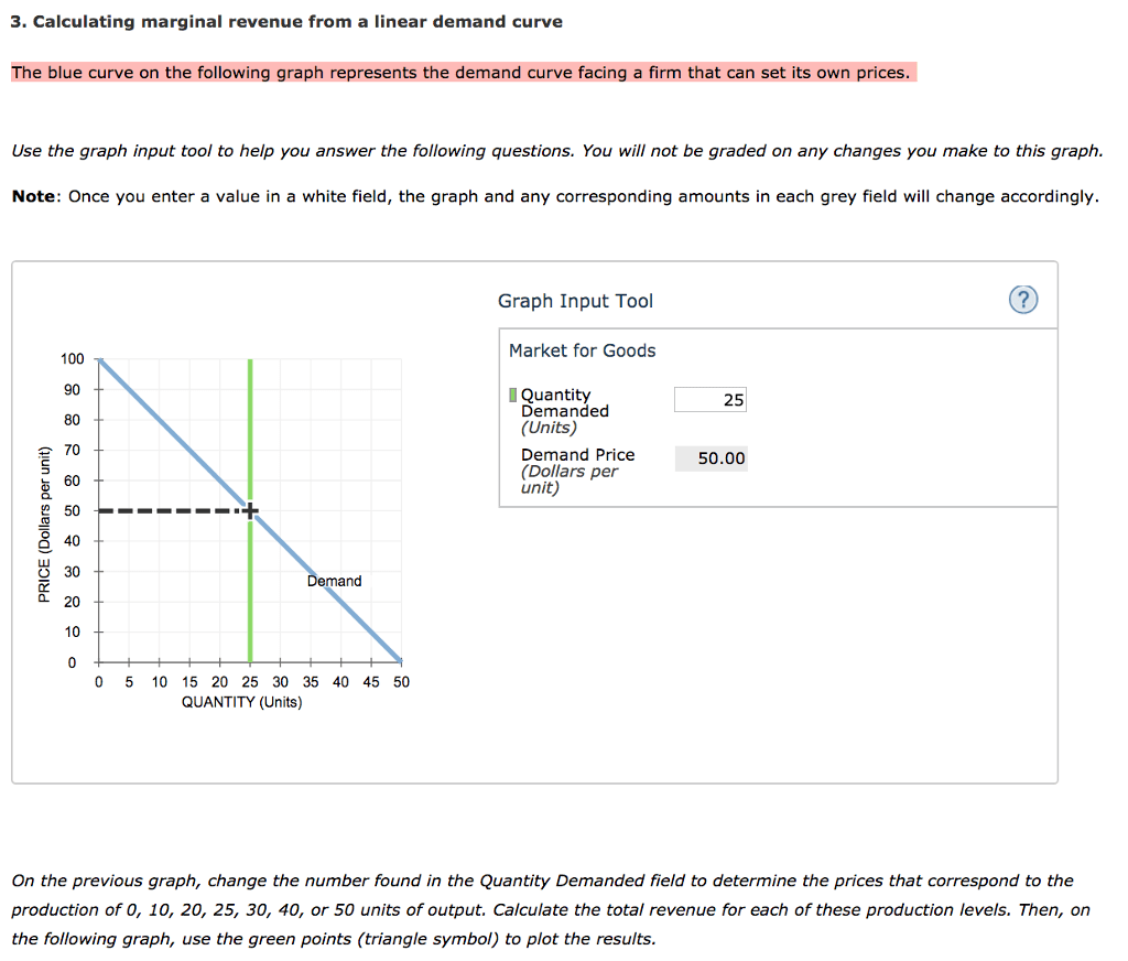 Solved 3. Calculating Marginal Revenue From A Linear Dema...