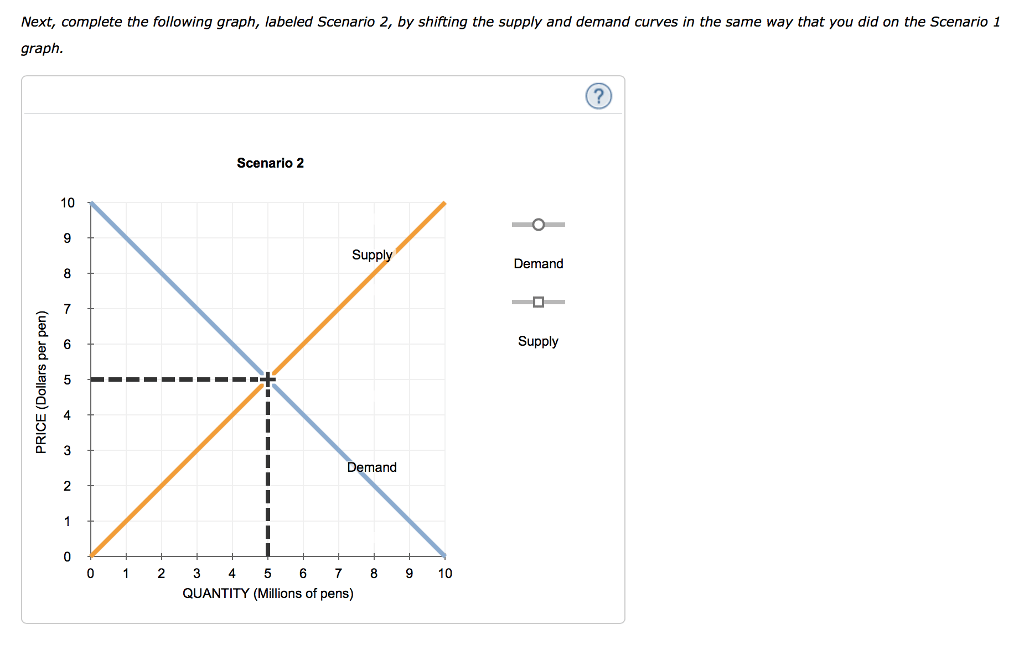 Solved 13. How Shifts In Demand And Supply Affect Equilib...