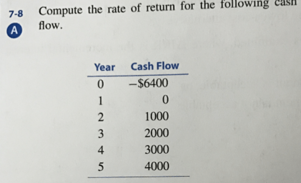 Solved Compute The Rate Of Return For The Following Cash