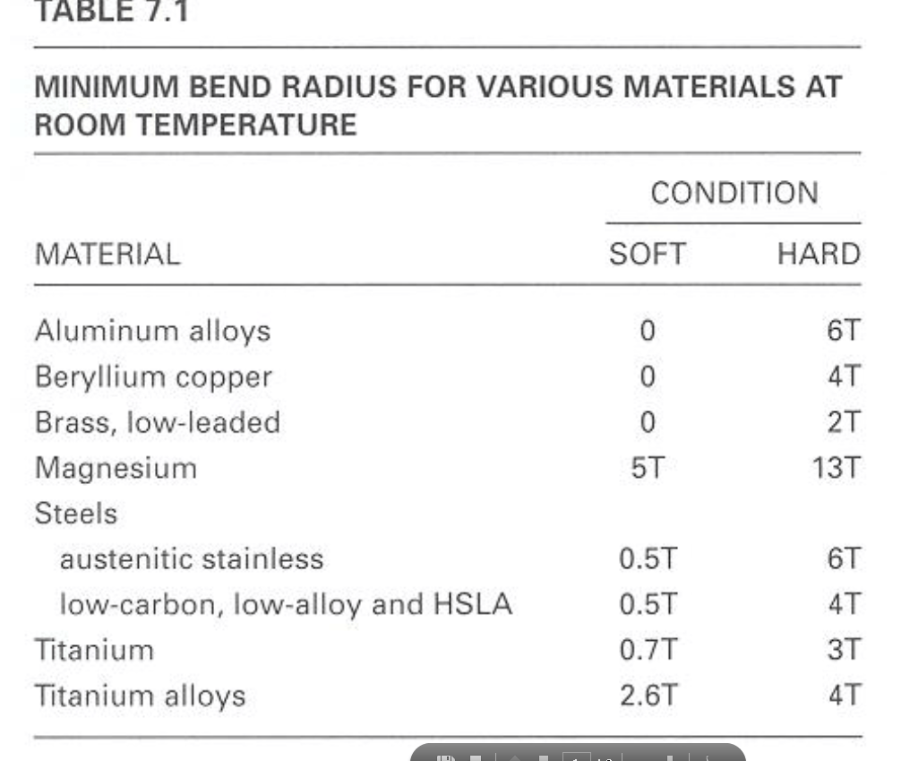 Solved Calculate The Minimum Tensile True Fracture Strain...