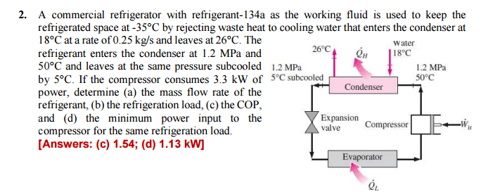 Solved A Commercial Refrigerator With Refrigerant134a As...
