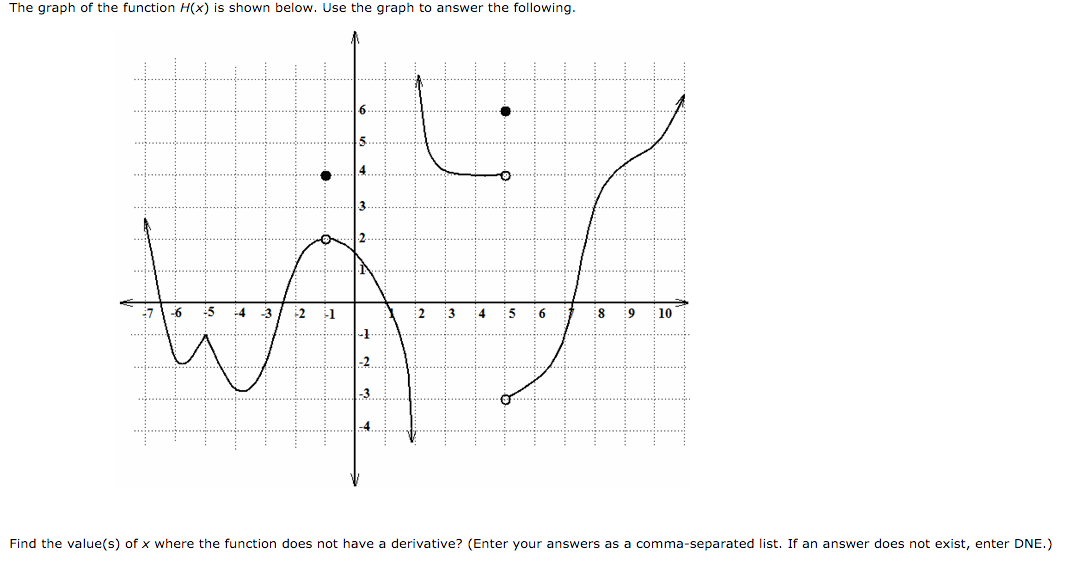 Solved The Graph Of The Function H(x) Is Shown Below. Use...