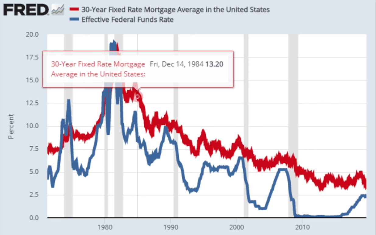 Fixed or Adjustable Variable Rate Mortgage Pick The Better One