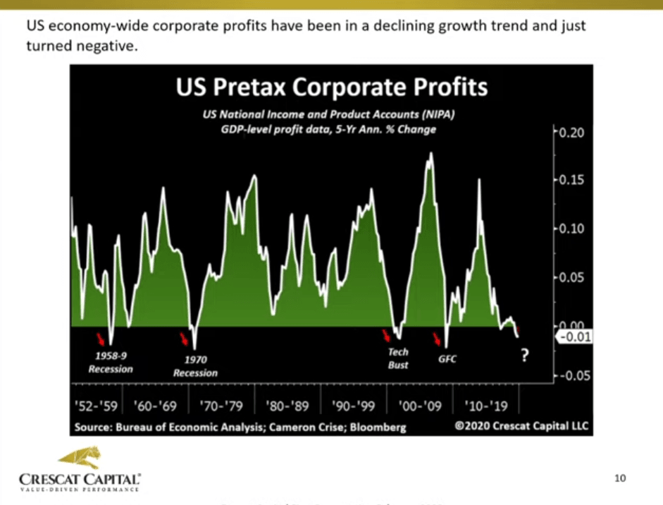 These recession signals are flashing red Zero Hedge Zero Hedge