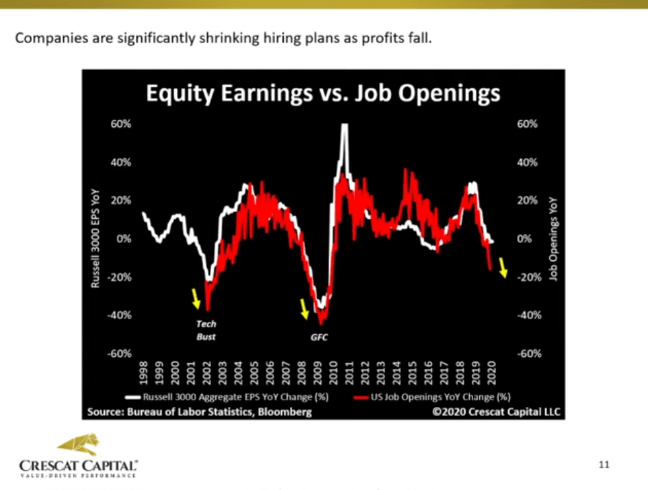 These recession signals are flashing red Zero Hedge Zero Hedge