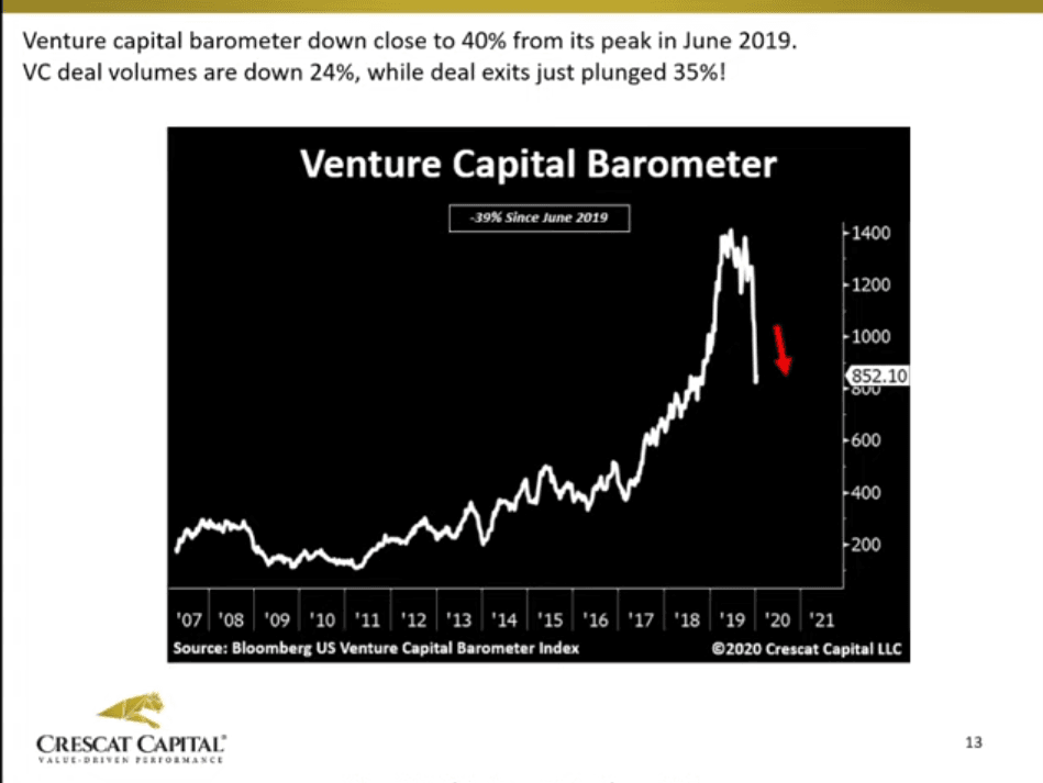 These recession signals are flashing red Zero Hedge Zero Hedge