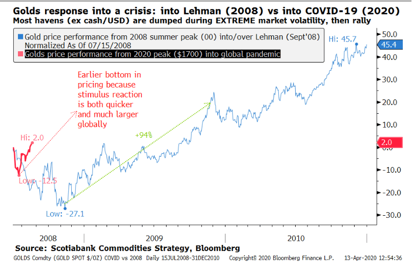 Gold price per ounce, calculator, news and analysis Phil's Stock World