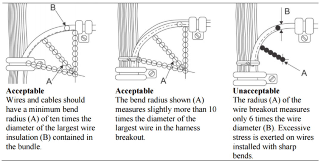 11 improvements to MILHDBK522 for aircraft wire systems Lectromec