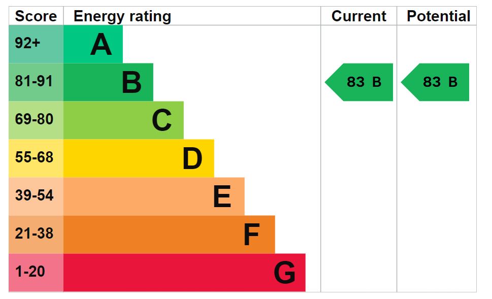 SE14 5BB 2 bedroom apartment in Lewisham Share to Buy