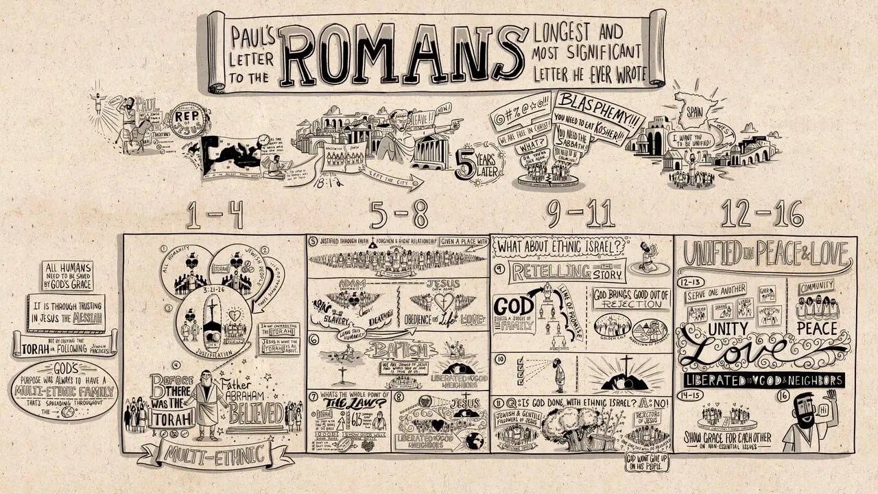 RightNow Media Post How to Read Romans