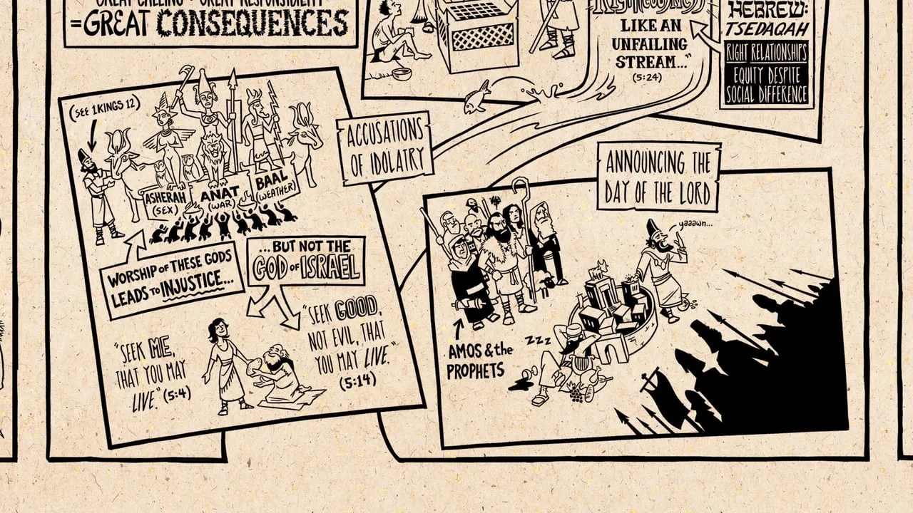 RightNow Media Post How to Read Amos