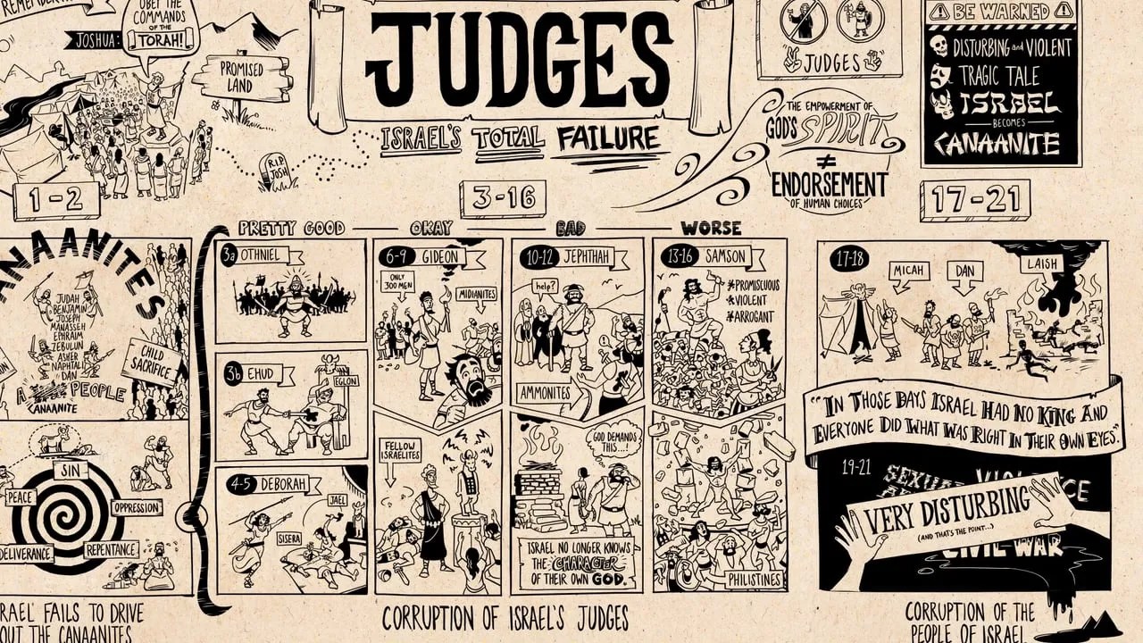 RightNow Media Post How to Read Judges