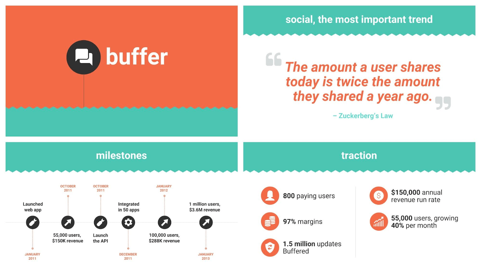 Bot Kompatibel mit feiern how to create a sales pitch deck LKW Schmuck