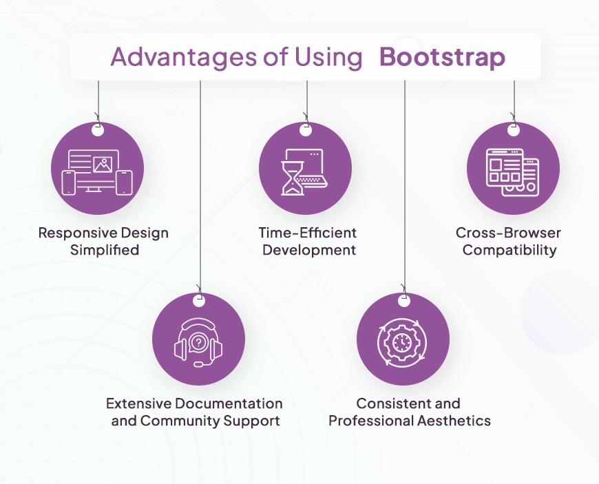 Bootstrap Vs Angular Key Differences & Best Uses 2024