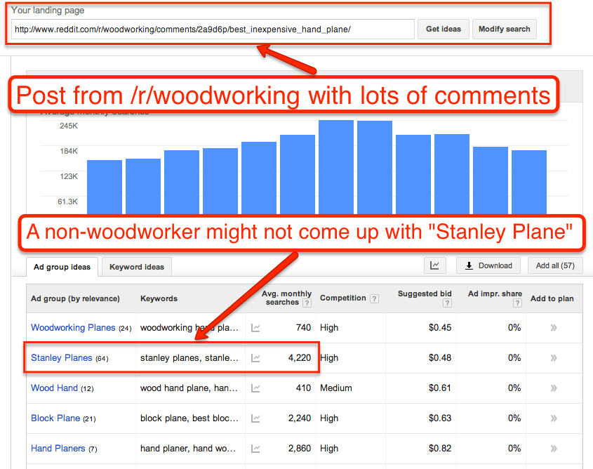 How To Use Reddit For SEO & Content Marketing Research