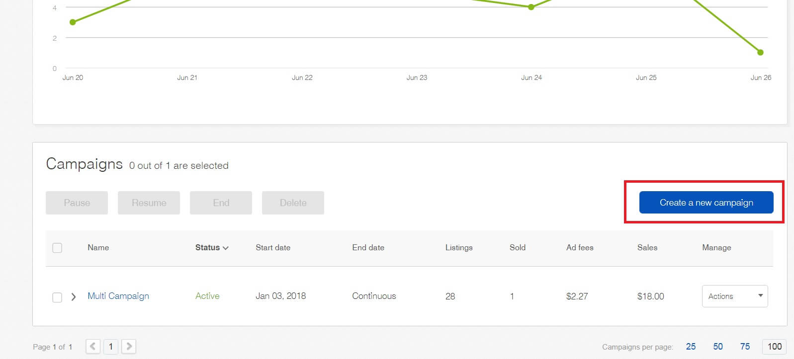 How to Advertise on eBay Effectively Step by Step
