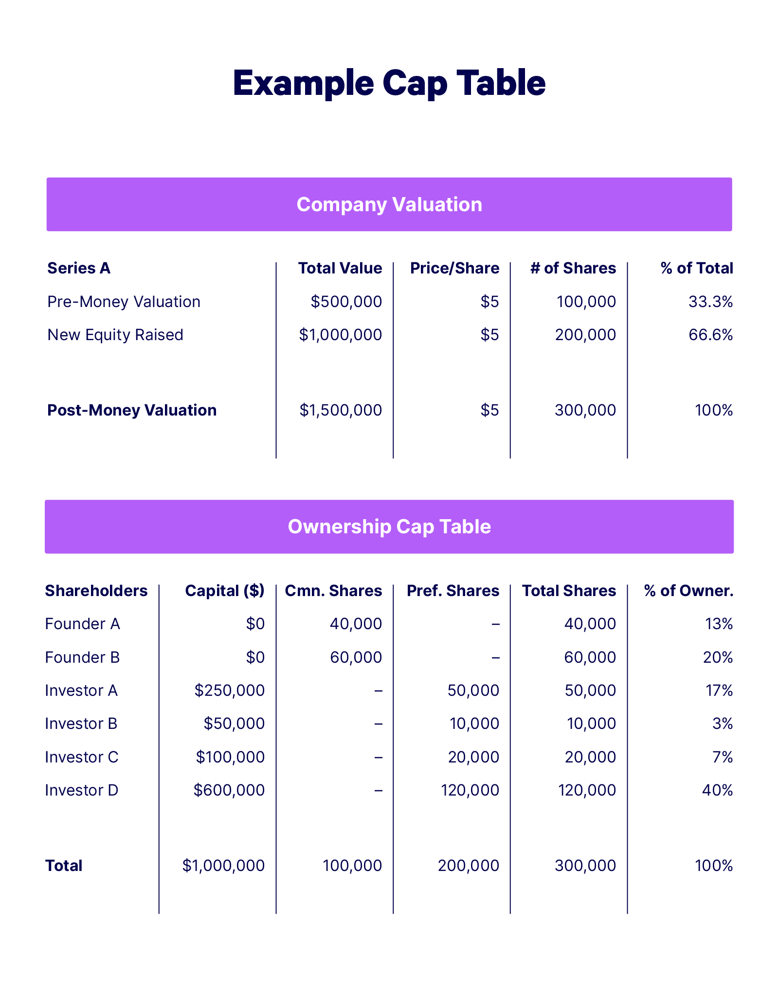 1 Startup Equity Calculator Embroker