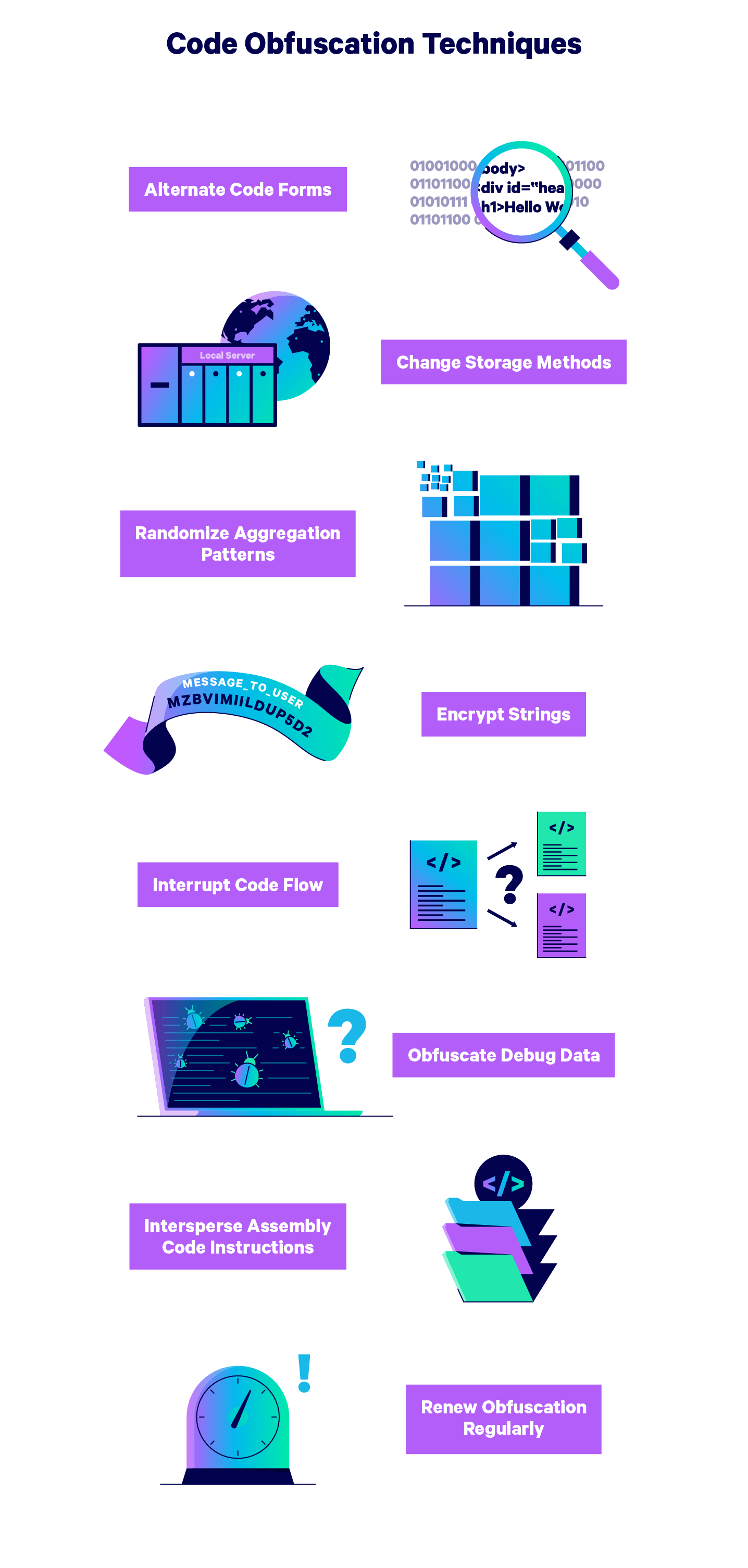 How (and Why) to Obfuscate Source Code Save Money Quickly