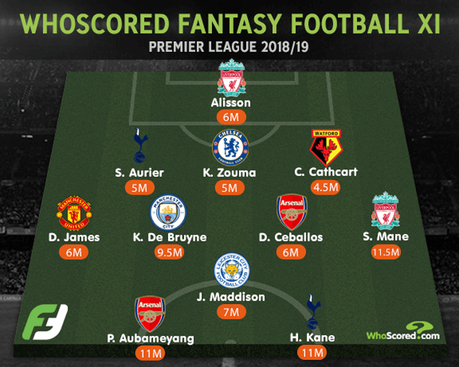 Premier League Teams 2019/20 Panini Premier League 2019 20 Adrenalyn Xl 19 20 Full Team Base