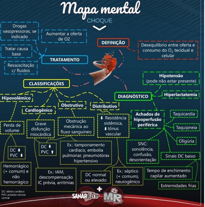 Choque Colunistas Sanarmed