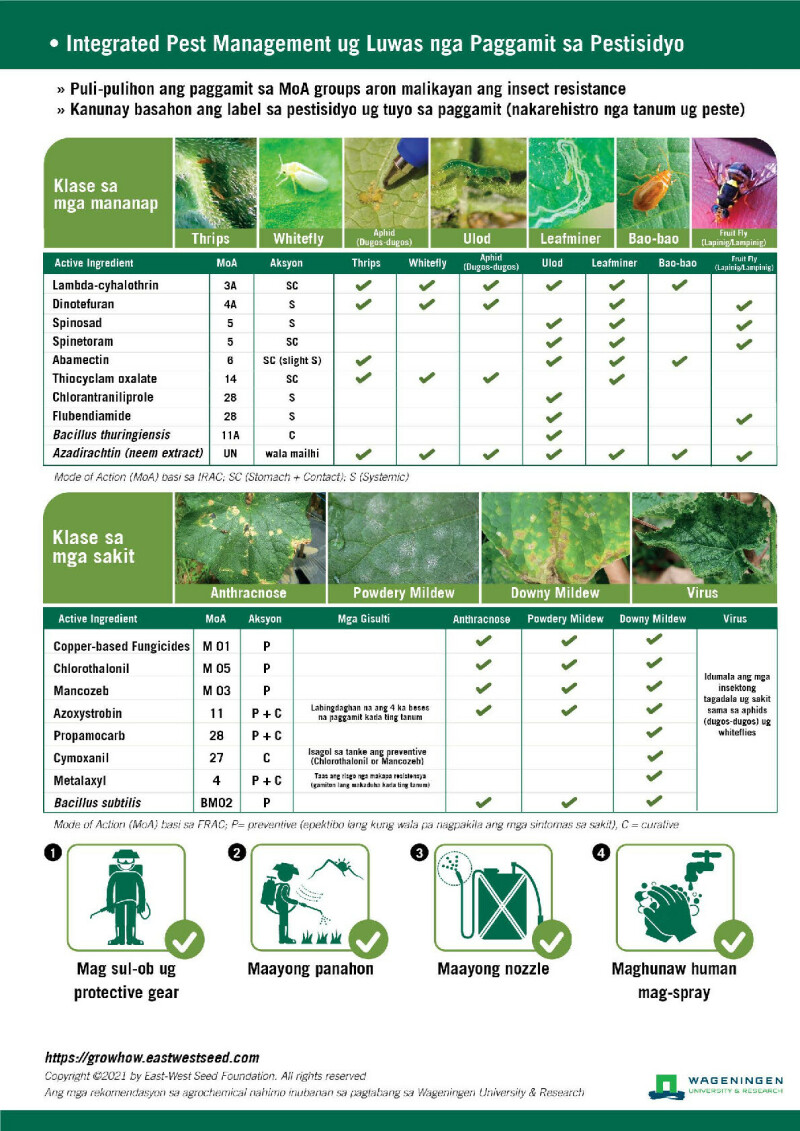 a better farmer and increase your yields