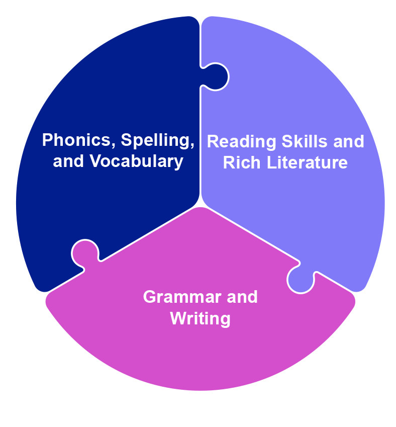 ACSI Purposeful Design Publications Spelling Plus Textbook Series